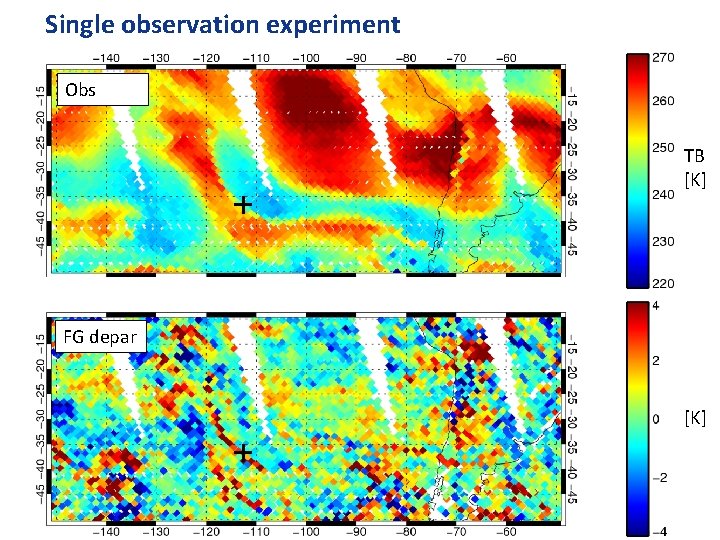Single observation experiment Obs TB [K] FG depar Slide 18 6 th WMO Workshop