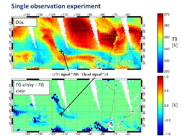 Single observation experiment Obs TB [K] UTH signal ~20 K Cloud signal ~1 K