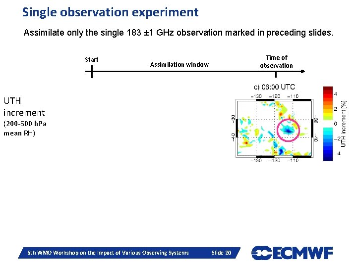 Single observation experiment Assimilate only the single 183 ± 1 GHz observation marked in Single observation experiment Assimilate only the single 183 ± 1 GHz observation marked in
