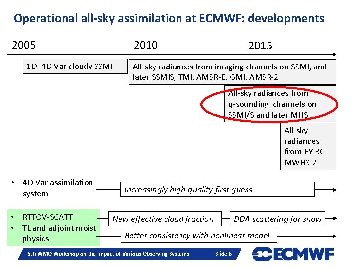Operational all-sky assimilation at ECMWF: developments 2010 2005 1 D+4 D-Var cloudy SSMI 2015 Operational all-sky assimilation at ECMWF: developments 2010 2005 1 D+4 D-Var cloudy SSMI 2015