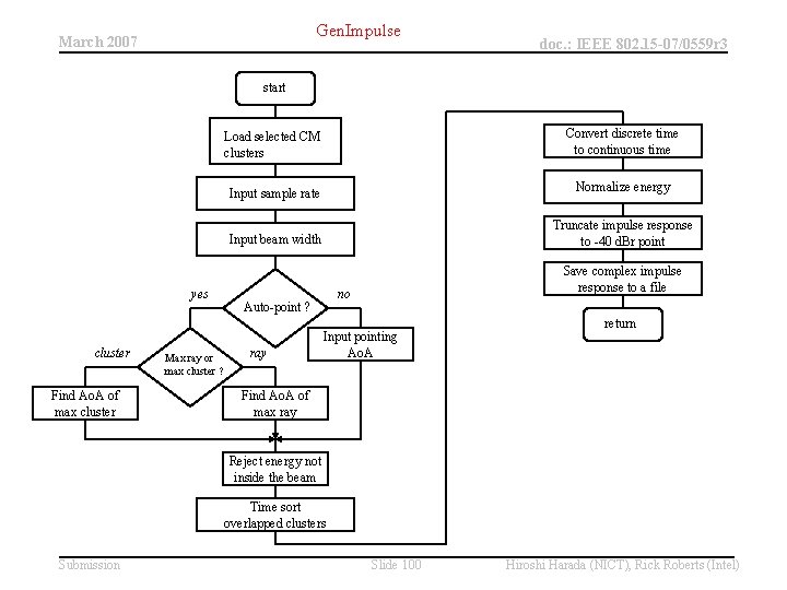 Gen. Impulse March 2007 doc. : IEEE 802. 15 -07/0559 r 3 start yes