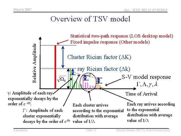 March 2007 doc. : IEEE 802. 15 -07/0559 r 3 Relative Amplitude Overview of