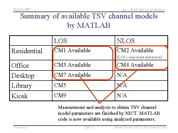 March 2007 doc. : IEEE 802. 15 -07/0559 r 3 Summary of available TSV