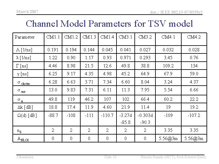 March 2007 doc. : IEEE 802. 15 -07/0559 r 3 Channel Model Parameters for