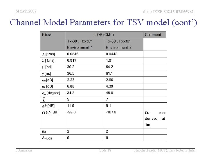 March 2007 doc. : IEEE 802. 15 -07/0559 r 3 Channel Model Parameters for March 2007 doc. : IEEE 802. 15 -07/0559 r 3 Channel Model Parameters for