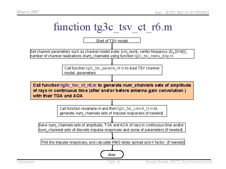 March 2007 doc. : IEEE 802. 15 -07/0559 r 3 function tg 3 c_tsv_ct_r March 2007 doc. : IEEE 802. 15 -07/0559 r 3 function tg 3 c_tsv_ct_r
