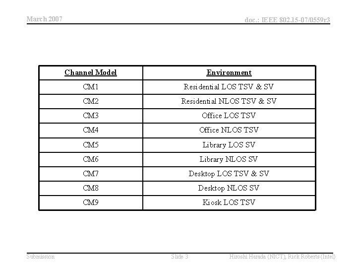 March 2007 Submission doc. : IEEE 802. 15 -07/0559 r 3 Channel Model Environment