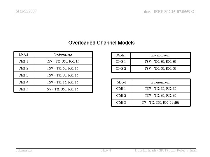 March 2007 doc. : IEEE 802. 15 -07/0559 r 3 Overloaded Channel Models Model March 2007 doc. : IEEE 802. 15 -07/0559 r 3 Overloaded Channel Models Model