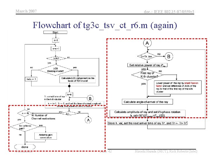 March 2007 doc. : IEEE 802. 15 -07/0559 r 3 Flowchart of tg 3 March 2007 doc. : IEEE 802. 15 -07/0559 r 3 Flowchart of tg 3