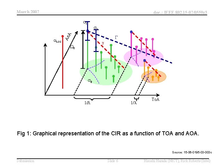 March 2007 doc. : IEEE 802. 15 -07/0559 r 3 1 A 2 G March 2007 doc. : IEEE 802. 15 -07/0559 r 3 1 A 2 G