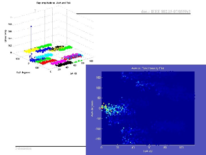 March 2007 Submission doc. : IEEE 802. 15 -07/0559 r 3 Slide 78 Hiroshi March 2007 Submission doc. : IEEE 802. 15 -07/0559 r 3 Slide 78 Hiroshi
