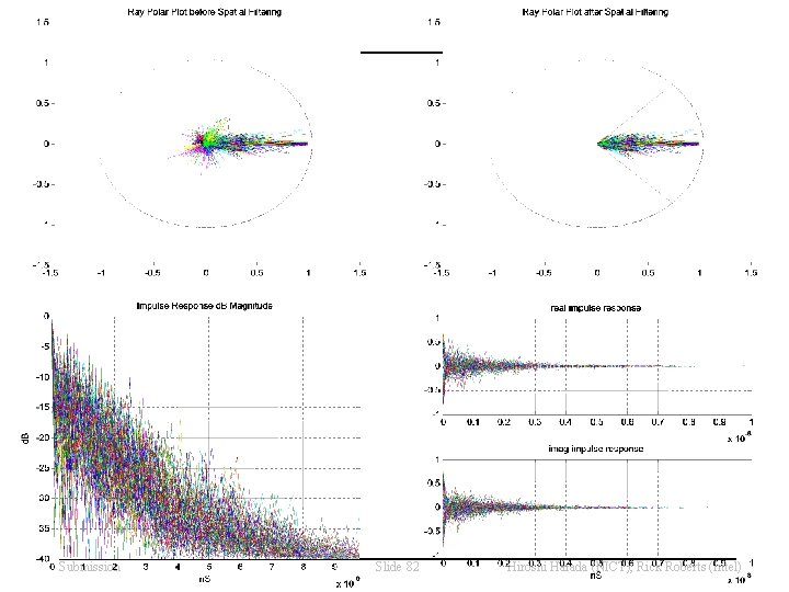 March 2007 Submission doc. : IEEE 802. 15 -07/0559 r 3 Slide 82 Hiroshi March 2007 Submission doc. : IEEE 802. 15 -07/0559 r 3 Slide 82 Hiroshi