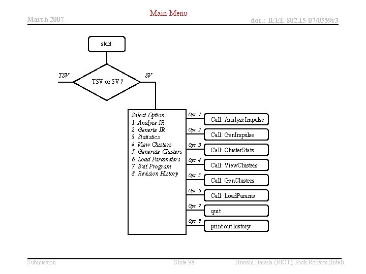 Main Menu March 2007 doc. : IEEE 802. 15 -07/0559 r 3 start TSV