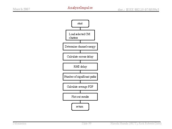 March 2007 Analyze. Impulse doc. : IEEE 802. 15 -07/0559 r 3 start Load