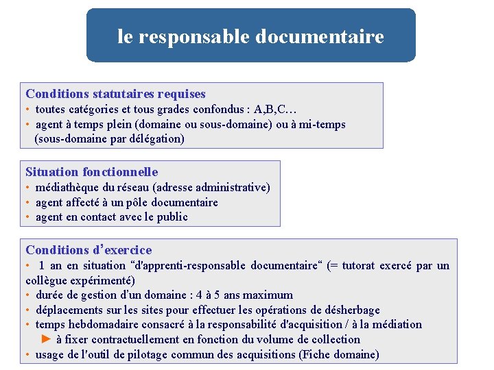 le responsable documentaire Conditions statutaires requises • toutes catégories et tous grades confondus :