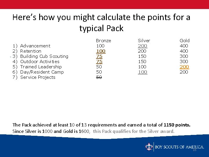 Here’s how you might calculate the points for a typical Pack 1) 2) 3)