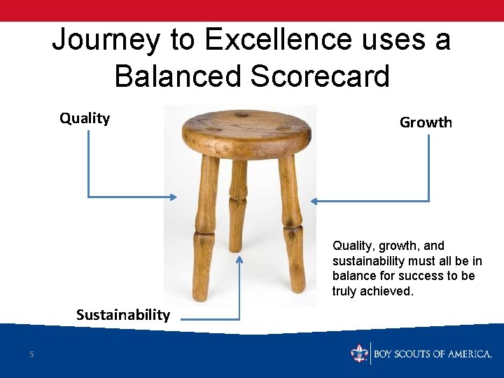 Journey to Excellence uses a Balanced Scorecard Quality Growth Quality, growth, and sustainability must