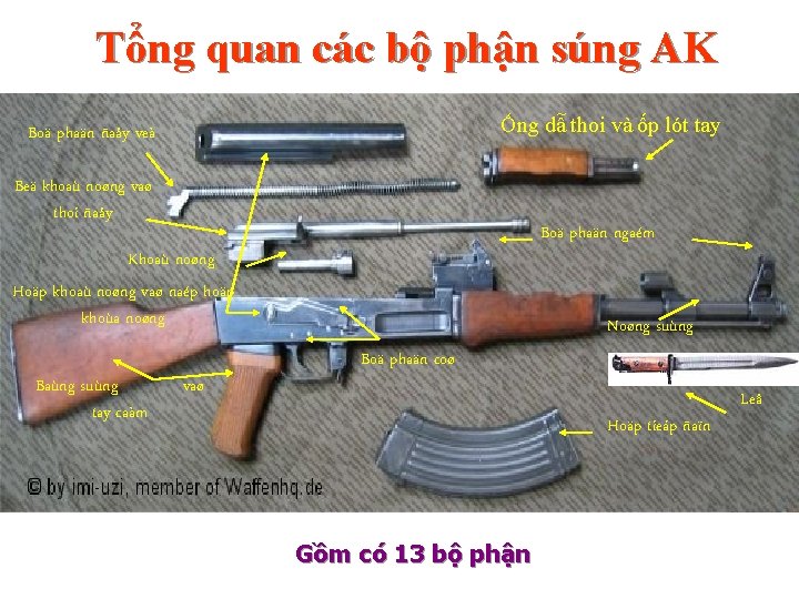 Tổng quan các bộ phận súng AK Ống dẫ thoi và ốp lót tay Tổng quan các bộ phận súng AK Ống dẫ thoi và ốp lót tay