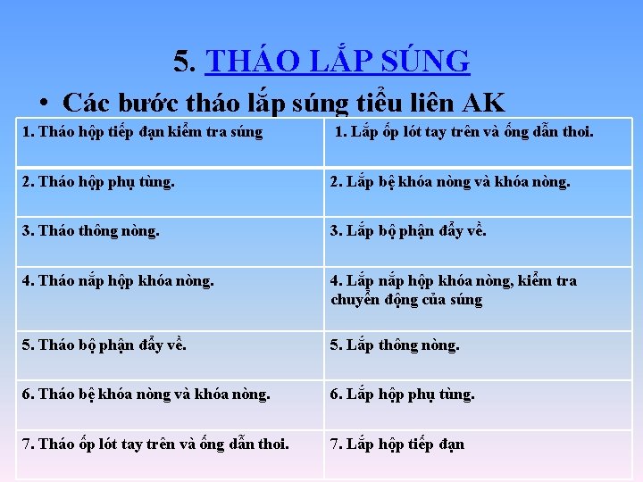 5. THÁO LẮP SÚNG • Các bước tháo lắp súng tiểu liên AK 1. 5. THÁO LẮP SÚNG • Các bước tháo lắp súng tiểu liên AK 1.