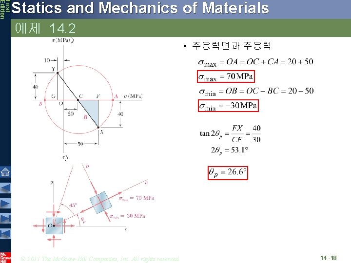 First Edition Statics and Mechanics of Materials 예제 14. 2 • 주응력면과 주응력 © First Edition Statics and Mechanics of Materials 예제 14. 2 • 주응력면과 주응력 ©