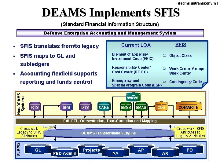 deams. ustranscom. mil DEAMS Implements SFIS (Standard Financial Information Structure) Defense Enterprise Accounting and