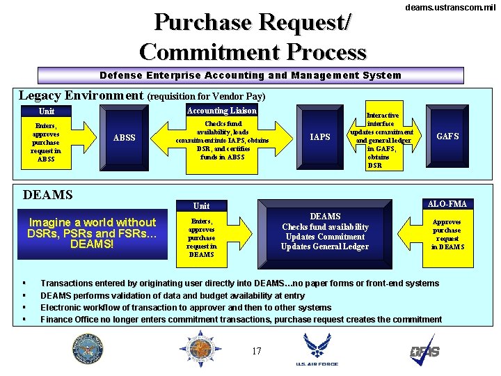 Purchase Request/ Commitment Process deams. ustranscom. mil Defense Enterprise Accounting and Management System Legacy