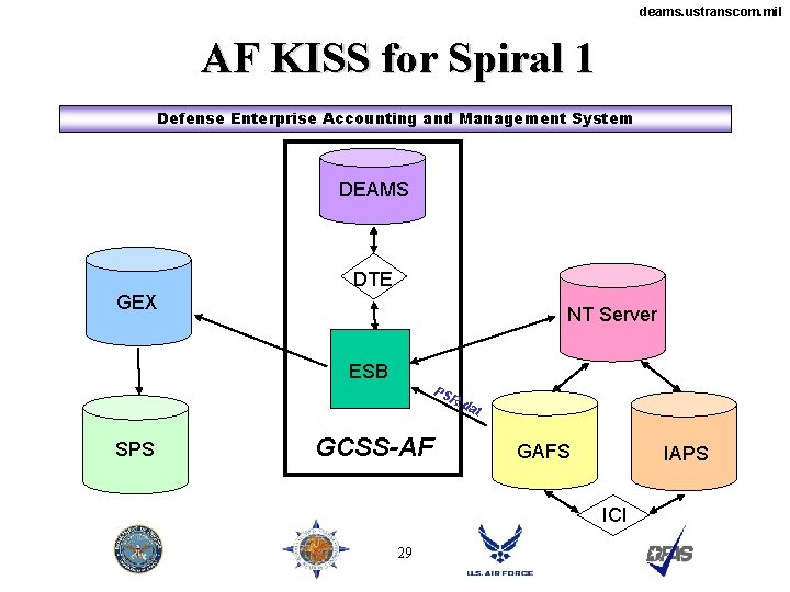 deams. ustranscom. mil AF KISS for Spiral 1 Defense Enterprise Accounting and Management System