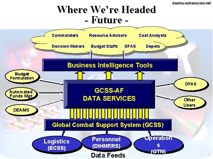 Where We’re Headed - Future - deams. ustranscom. mil Defense Enterprise Accounting and Management