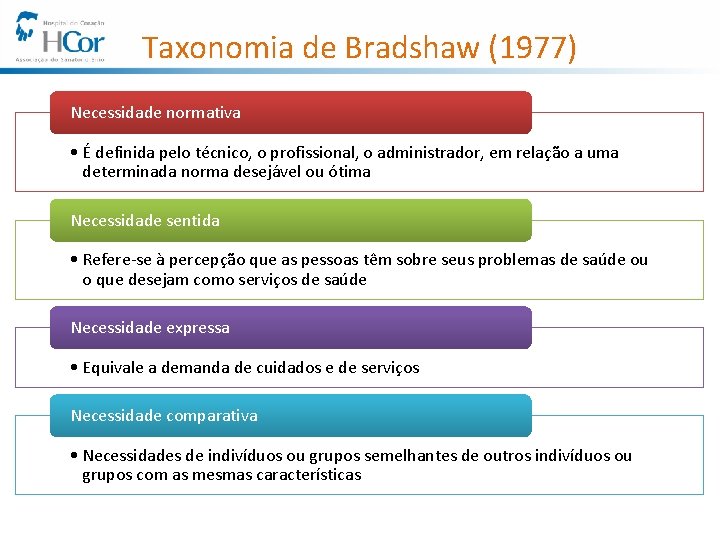Taxonomia de Bradshaw (1977) Necessidade normativa • É definida pelo técnico, o profissional, o