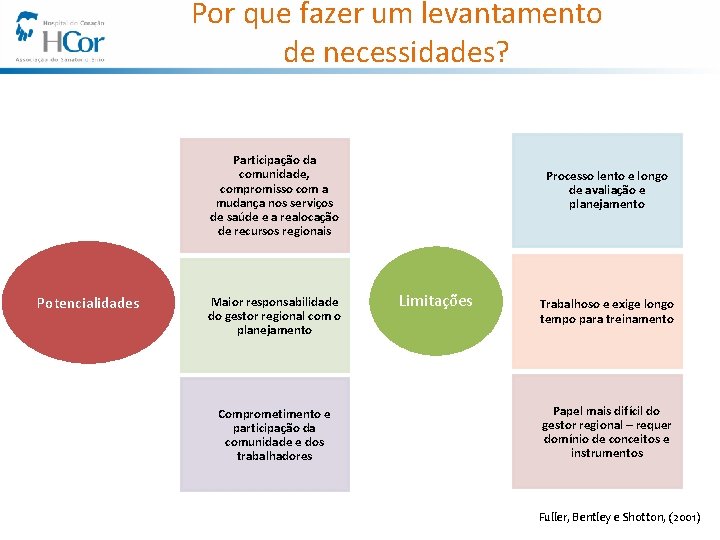 Por que fazer um levantamento de necessidades? Participação da comunidade, compromisso com a mudança
