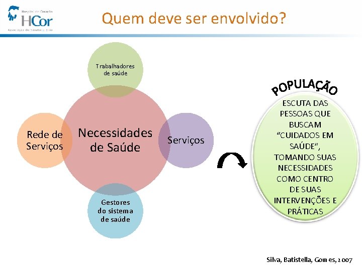 Quem deve ser envolvido? Trabalhadores de saúde Rede de Serviços Necessidades de Saúde Gestores