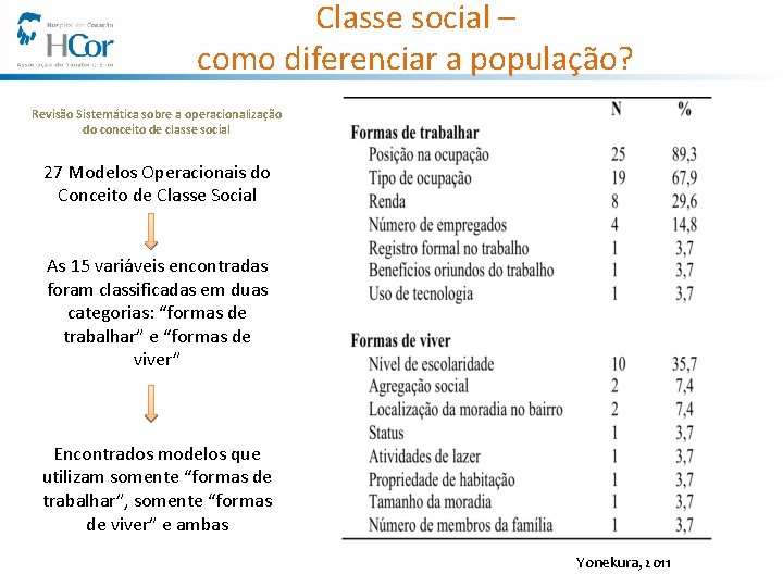 Classe social – como diferenciar a população? Revisão Sistemática sobre a operacionalização do conceito