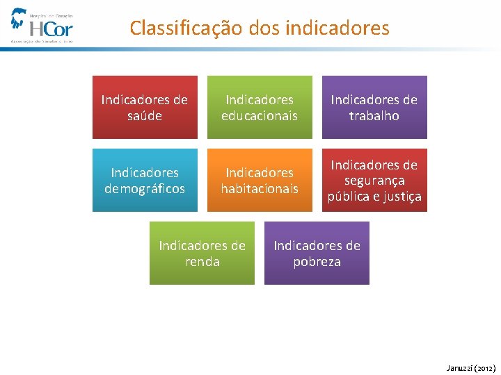 Classificação dos indicadores Indicadores de saúde Indicadores educacionais Indicadores de trabalho Indicadores demográficos Indicadores