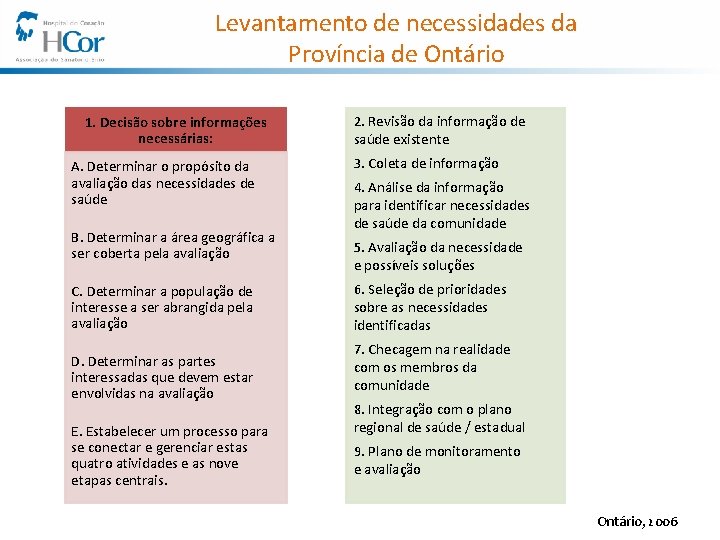 Levantamento de necessidades da Província de Ontário 1. Decisão sobre informações necessárias: A. Determinar