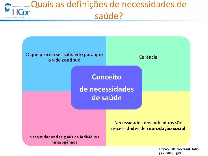 Quais as definições de necessidades de saúde? O que precisa ser satisfeito para que