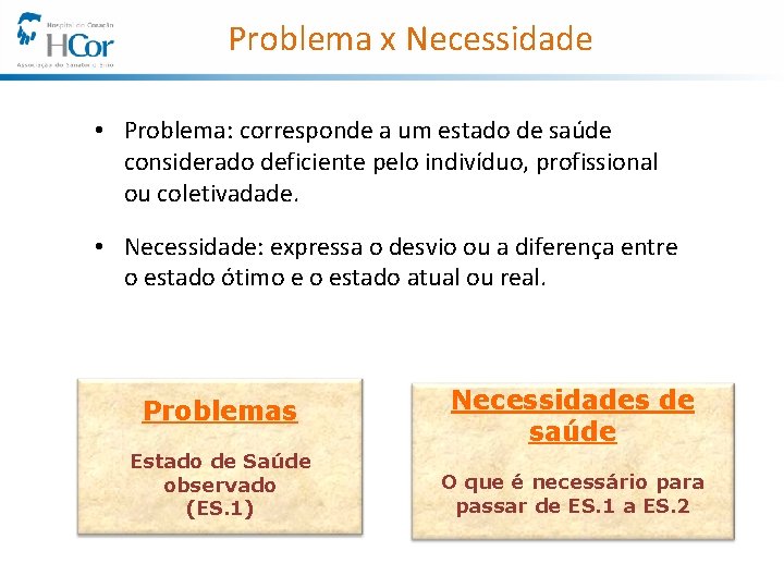 Problema x Necessidade • Problema: corresponde a um estado de saúde considerado deficiente pelo