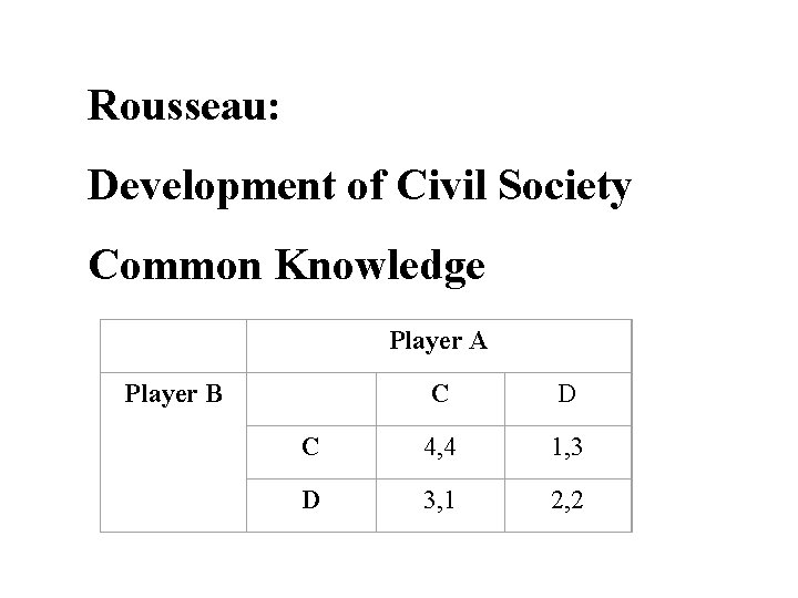 Rousseau: Development of Civil Society Common Knowledge Player B Player A C D C