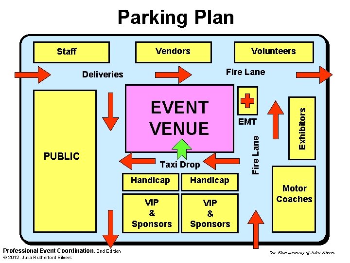 Parking Plan Vendors Volunteers EVENT VENUE PUBLIC Professional Event Coordination , 2 nd Edition