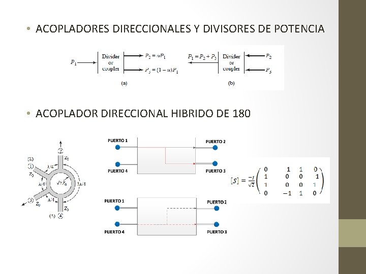  • ACOPLADORES DIRECCIONALES Y DIVISORES DE POTENCIA • ACOPLADOR DIRECCIONAL HIBRIDO DE 180