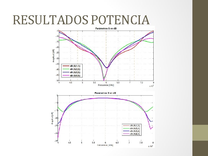 RESULTADOS POTENCIA 