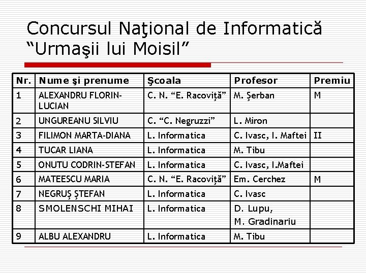 Concursul Naţional de Informatică “Urmaşii lui Moisil” Nr. Nume şi prenume Şcoala 1 ALEXANDRU