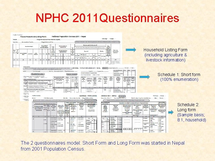 NPHC 2011 Questionnaires Household Listing Form (including agriculture & livestock information) Schedule 1: Short