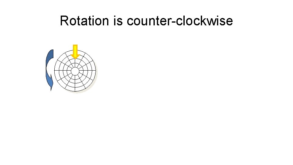 Rotation is counter-clockwise 