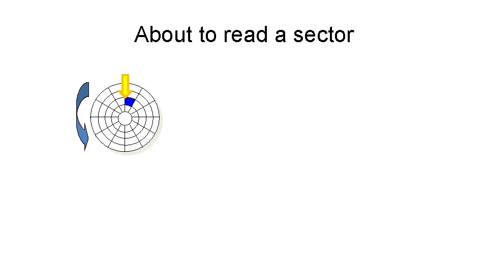 About to read a sector 