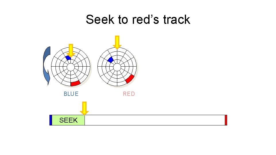 Seek to red’s track After BLUE read SEEK Seek for RED 