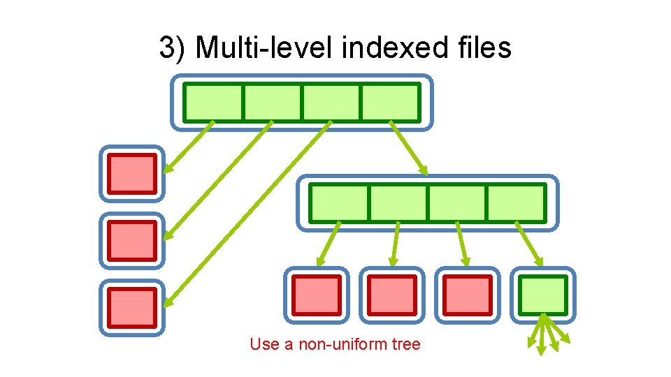 3) Multi-level indexed files Use a non-uniform tree 