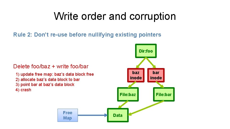 Write order and corruption Rule 2: Don’t re-use before nullifying existing pointers Dir: foo