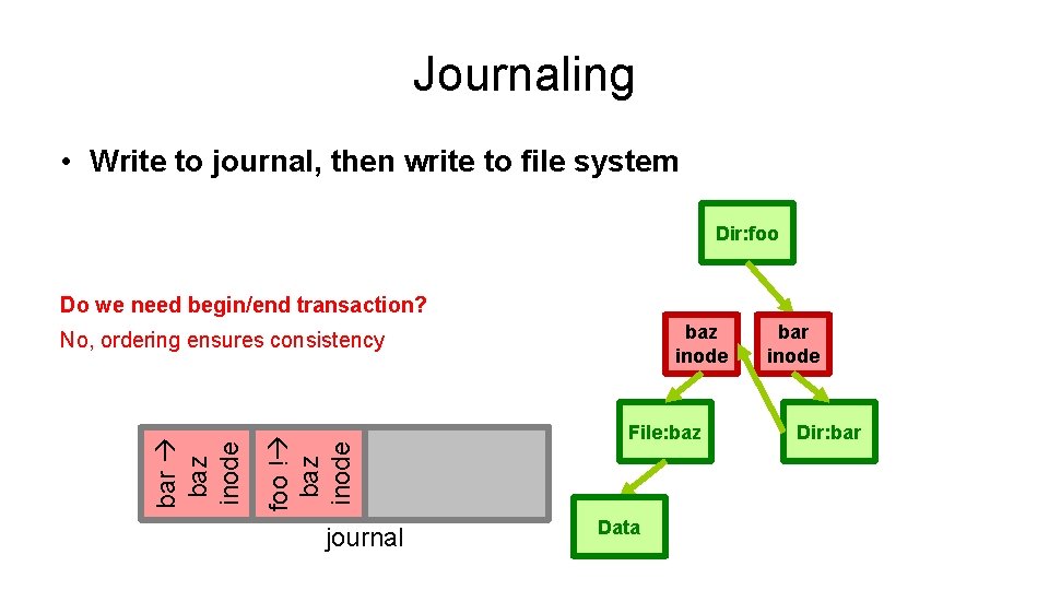 Journaling • Write to journal, then write to file system Dir: foo Do we