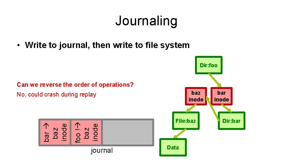 Journaling • Write to journal, then write to file system Dir: foo Can we