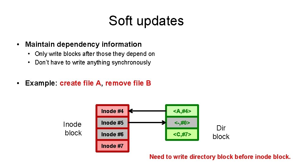 Soft updates • Maintain dependency information • Only write blocks after those they depend